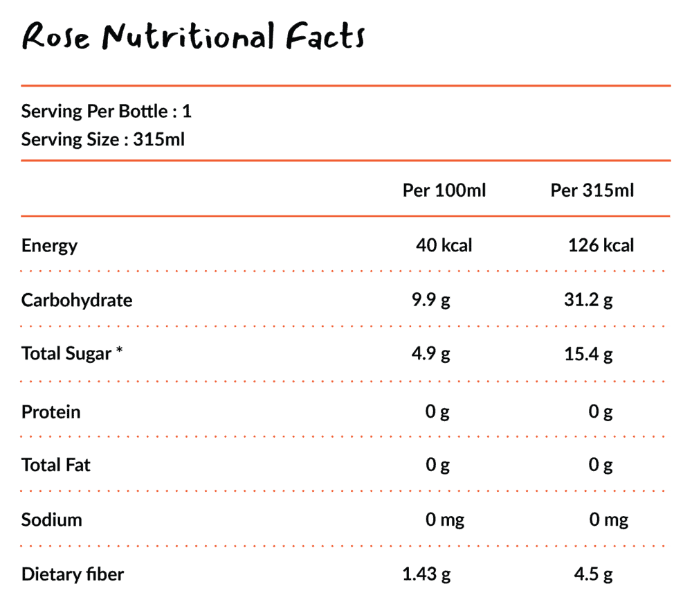 rose-apples-raw-nutrition